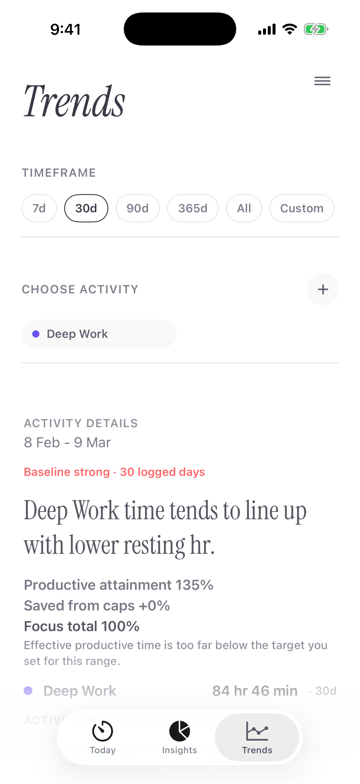 TIM Trends screen showing a 30-day view and a relationship between Deep Work time and resting heart rate.